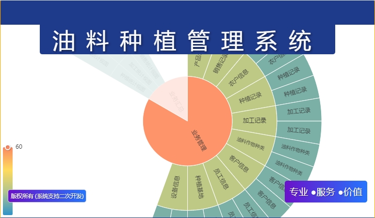 油料种植管理系统