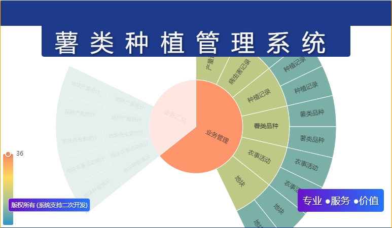 薯类种植管理系统