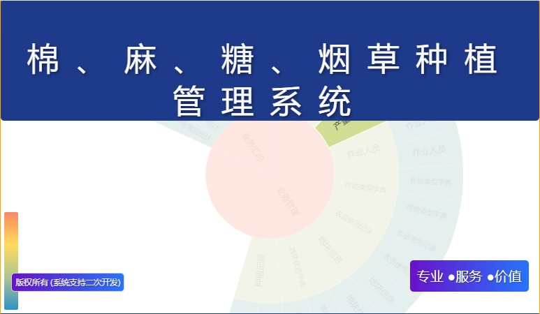 棉、麻、糖、烟草种植管理系统