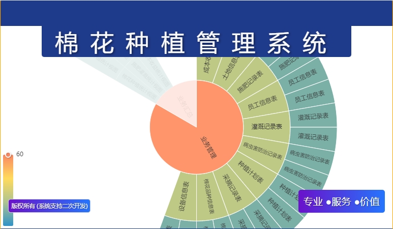 棉花种植管理系统