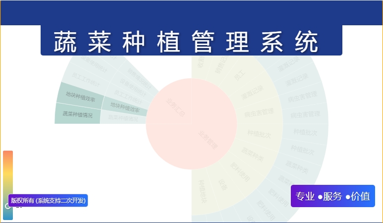 蔬菜种植管理系统
