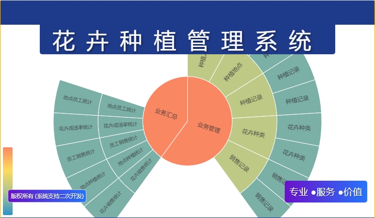 花卉种植管理系统