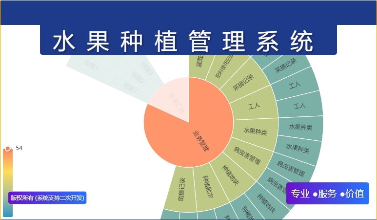 水果种植管理系统