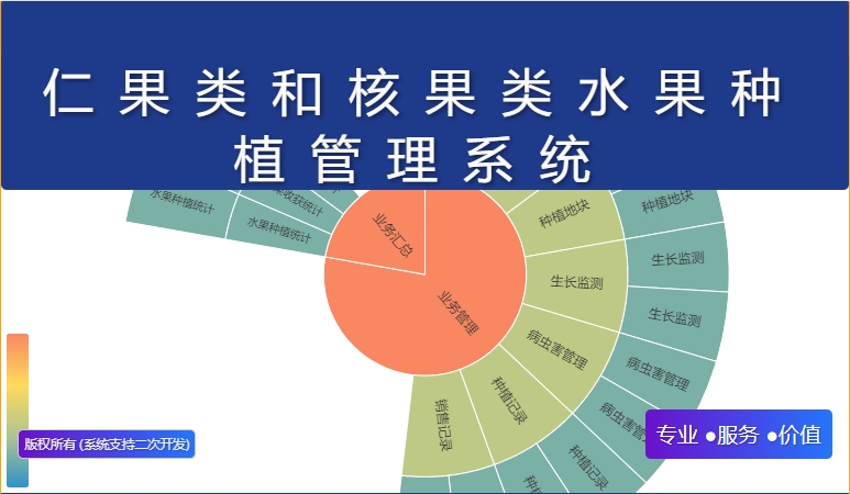 仁果类和核果类水果种植管理系统