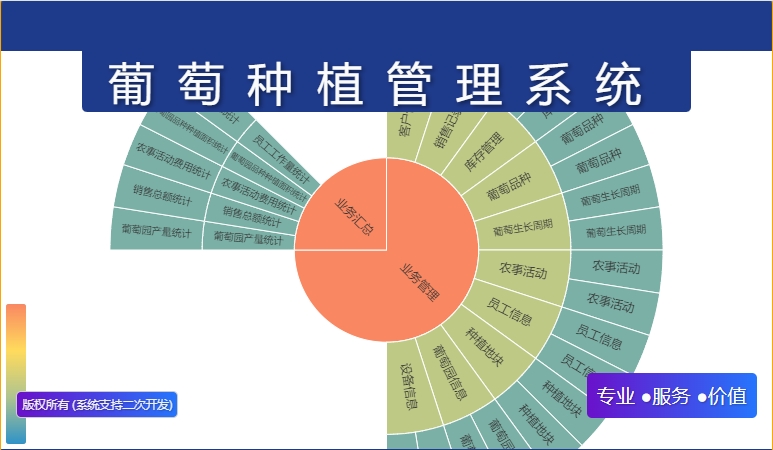 葡萄种植管理系统