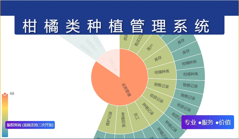 柑橘类种植管理系统