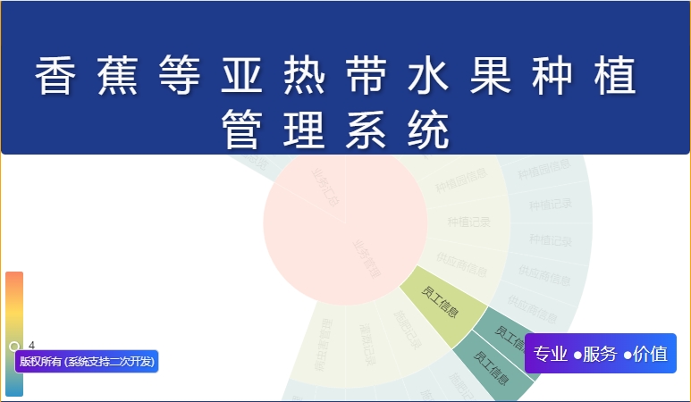 香蕉等亚热带水果种植管理系统