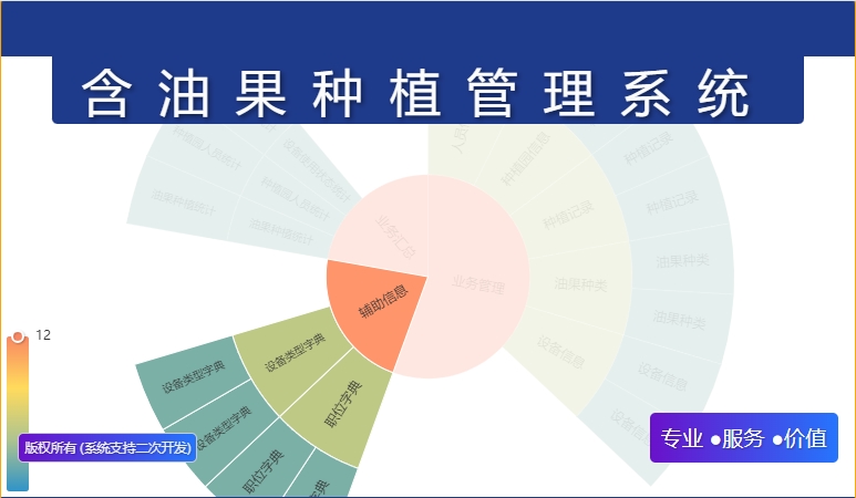 含油果种植管理系统