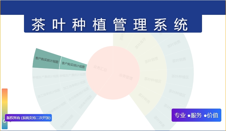 茶叶种植管理系统
