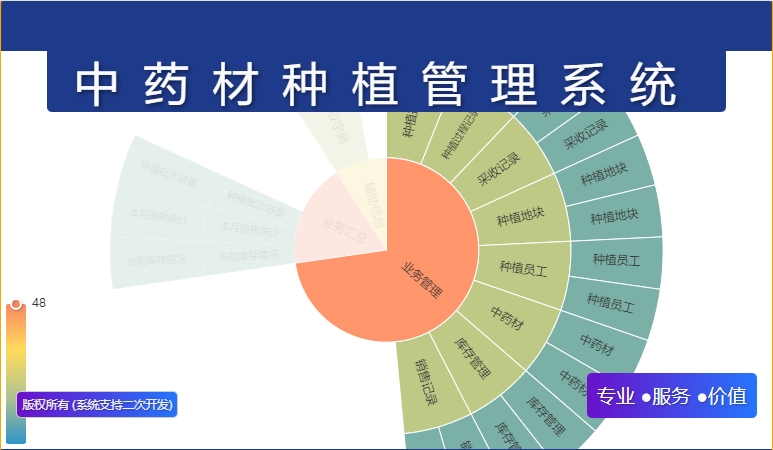 中药材种植管理系统