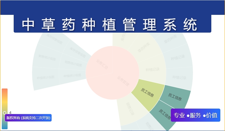 中草药种植管理系统
