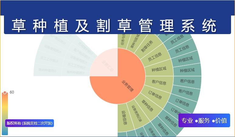 草种植及割草管理系统