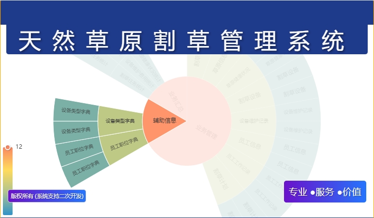 天然草原割草管理系统