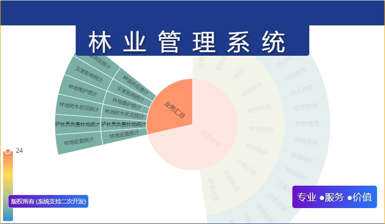 林业管理系统