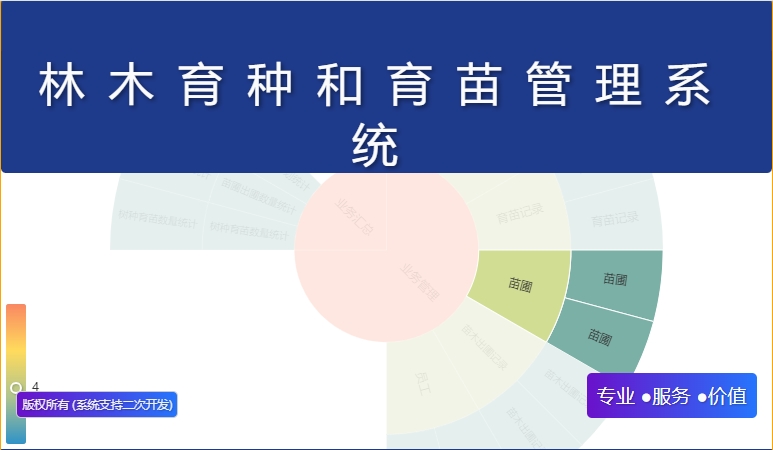 林木育种和育苗管理系统