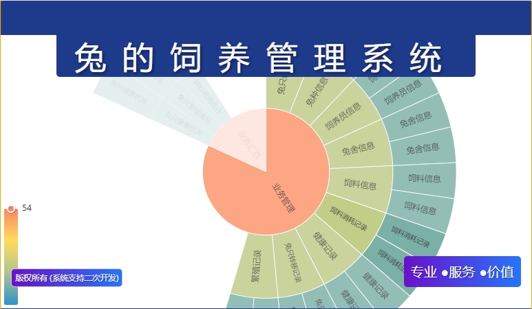 兔的饲养管理系统