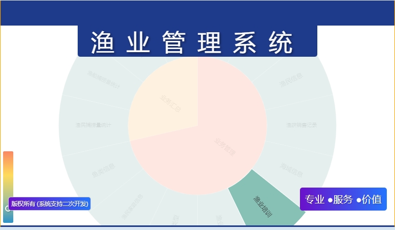 渔业管理系统