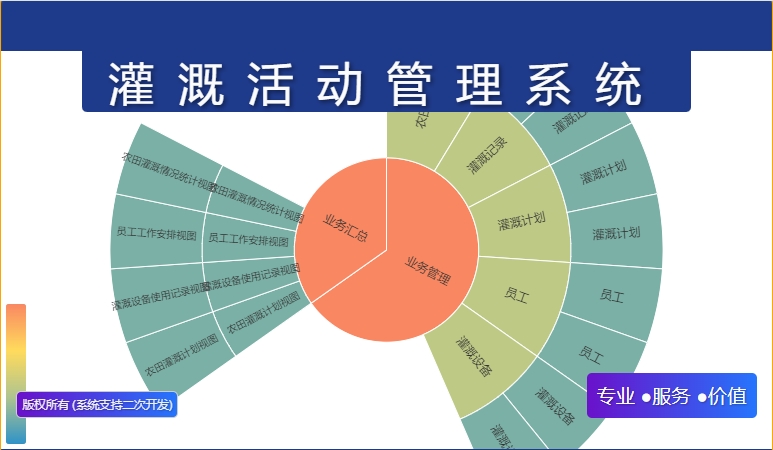 灌溉活动管理系统