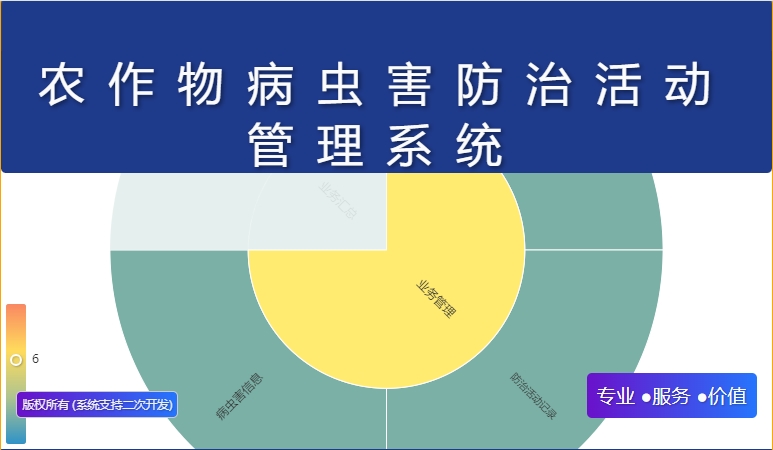 农作物病虫害防治活动管理系统