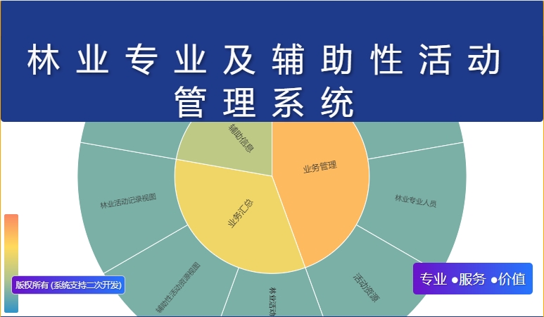 林业专业及辅助性活动管理系统