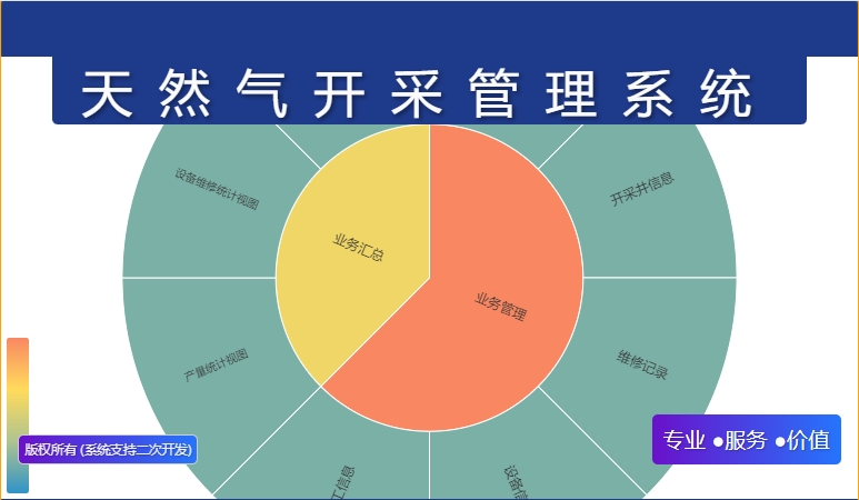天然气开采管理系统