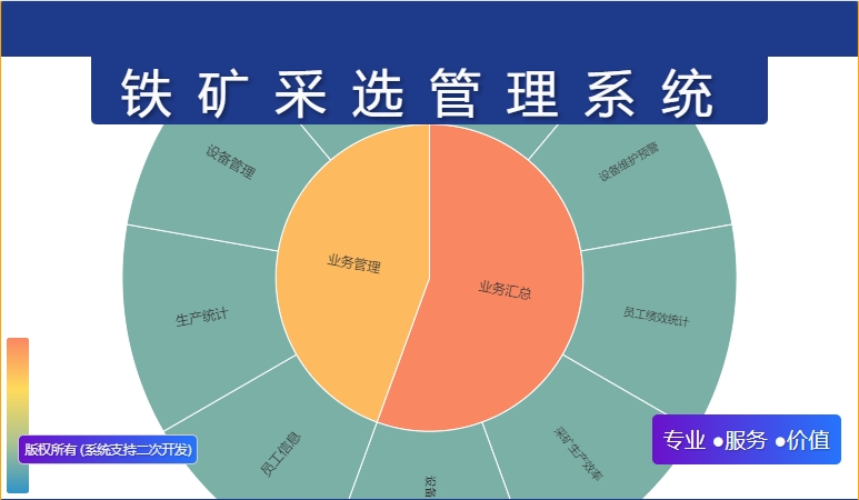 铁矿采选管理系统