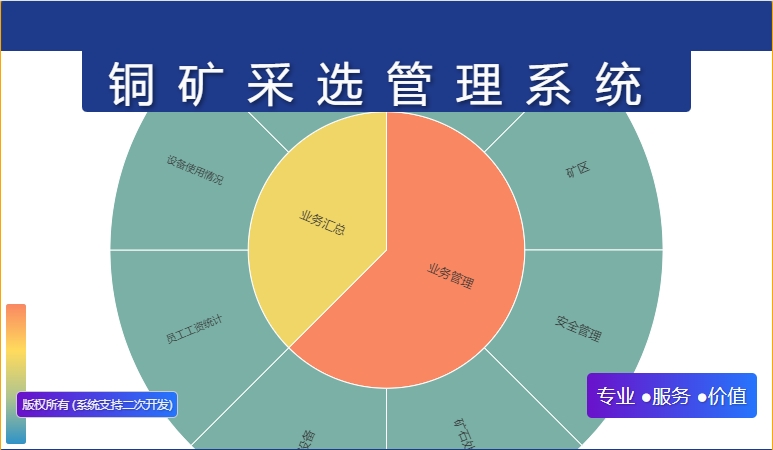 铜矿采选管理系统