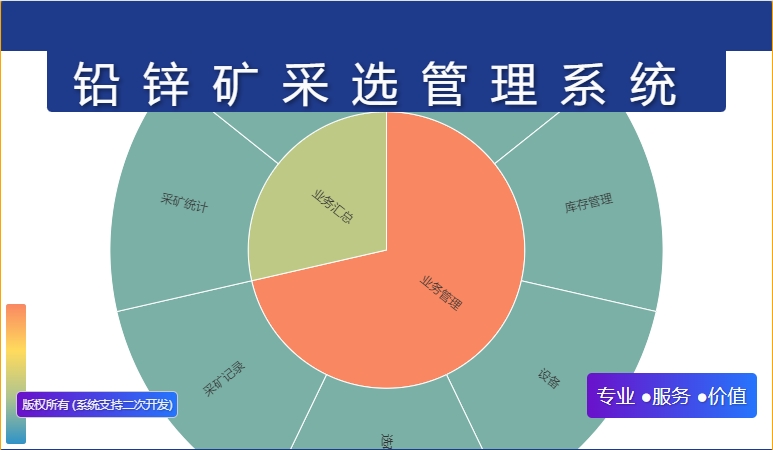 铅锌矿采选管理系统