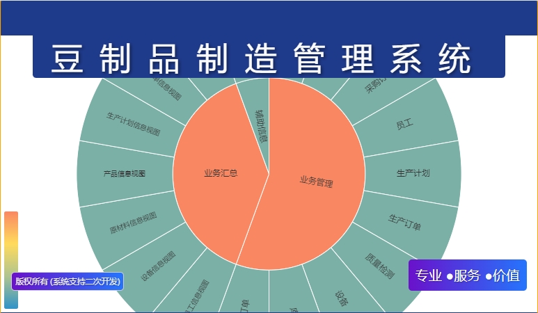 豆制品制造管理系统