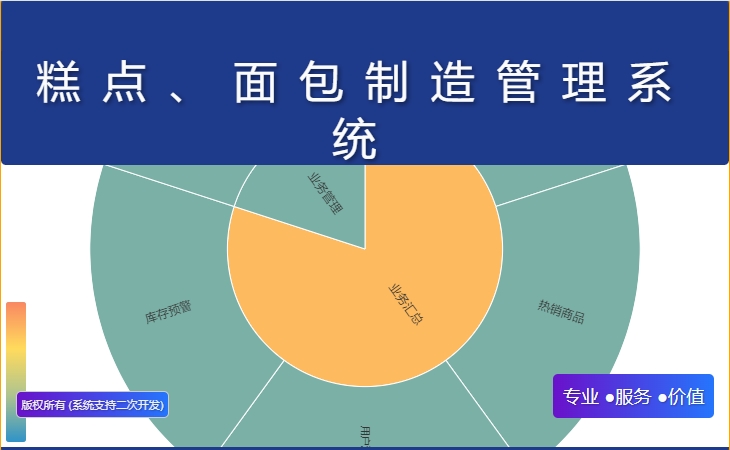 糕点、面包制造管理系统