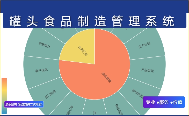 罐头食品制造管理系统