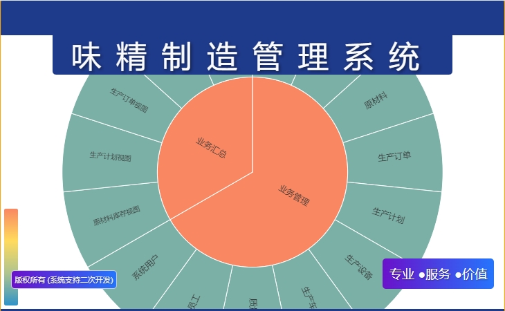 味精制造管理系统