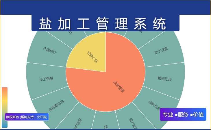 盐加工管理系统