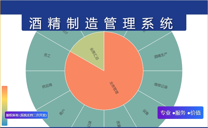 酒精制造管理系统