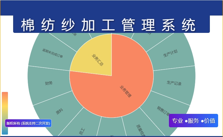 棉纺纱加工管理系统