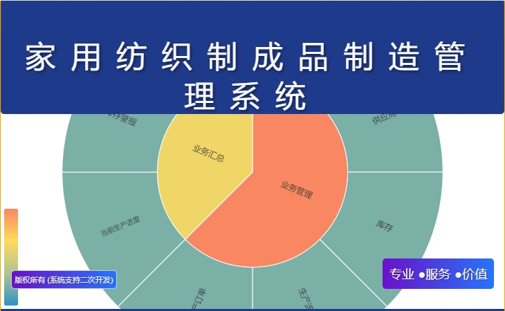 家用纺织制成品制造管理系统