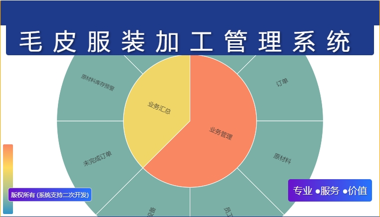 毛皮服装加工管理系统