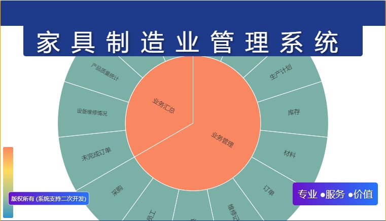家具制造业管理系统