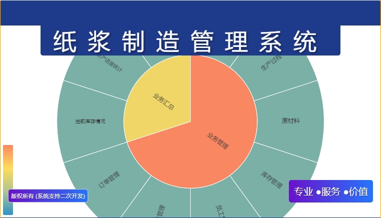 纸浆制造管理系统