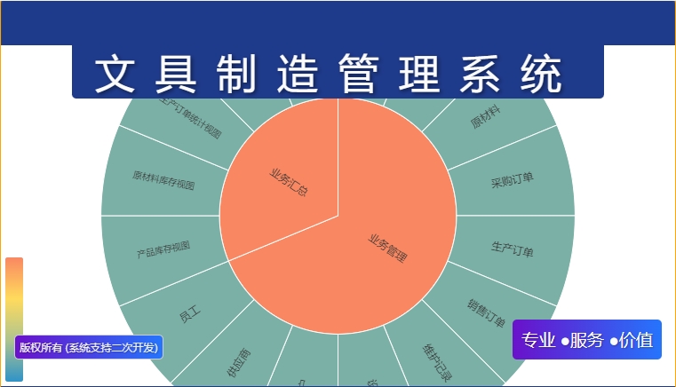 文具制造管理系统