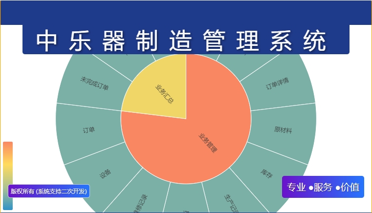 中乐器制造管理系统