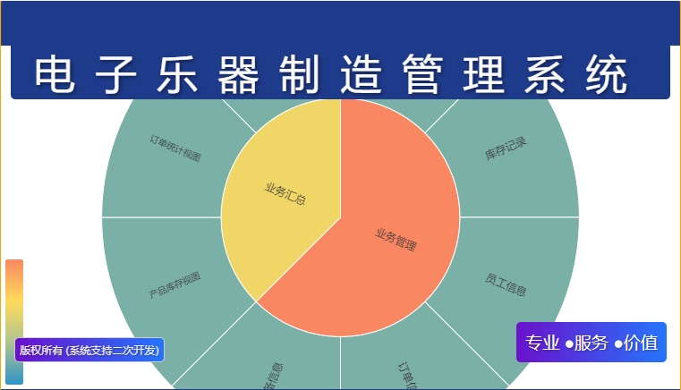 电子乐器制造管理系统