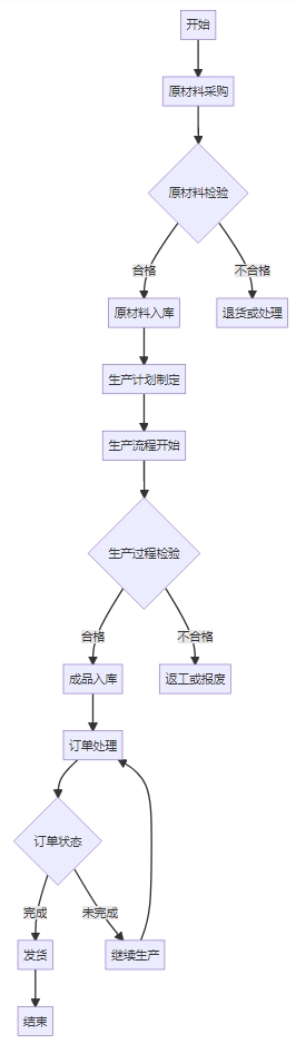 球类制造管理系统功能框架图