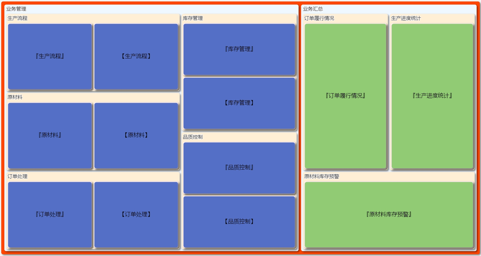 塑胶玩具制造管理系统导航图