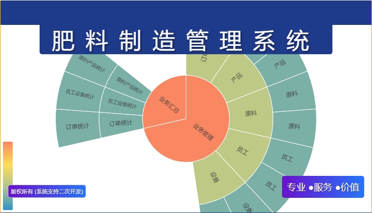 肥料制造管理系统