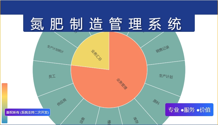 氮肥制造管理系统