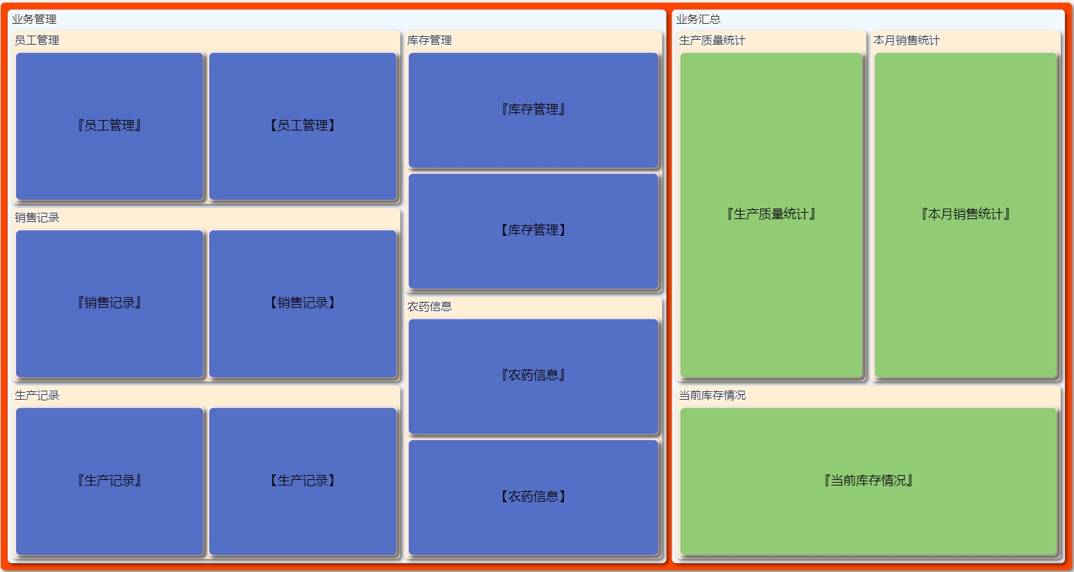 化学农药制造管理系统导航图