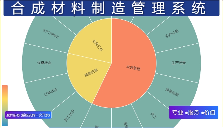 合成材料制造管理系统