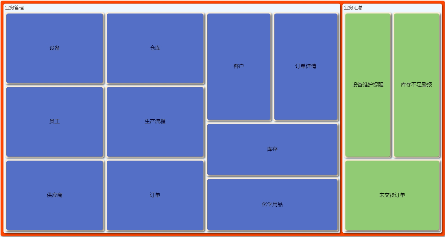 专项化学用品制造管理系统导航图