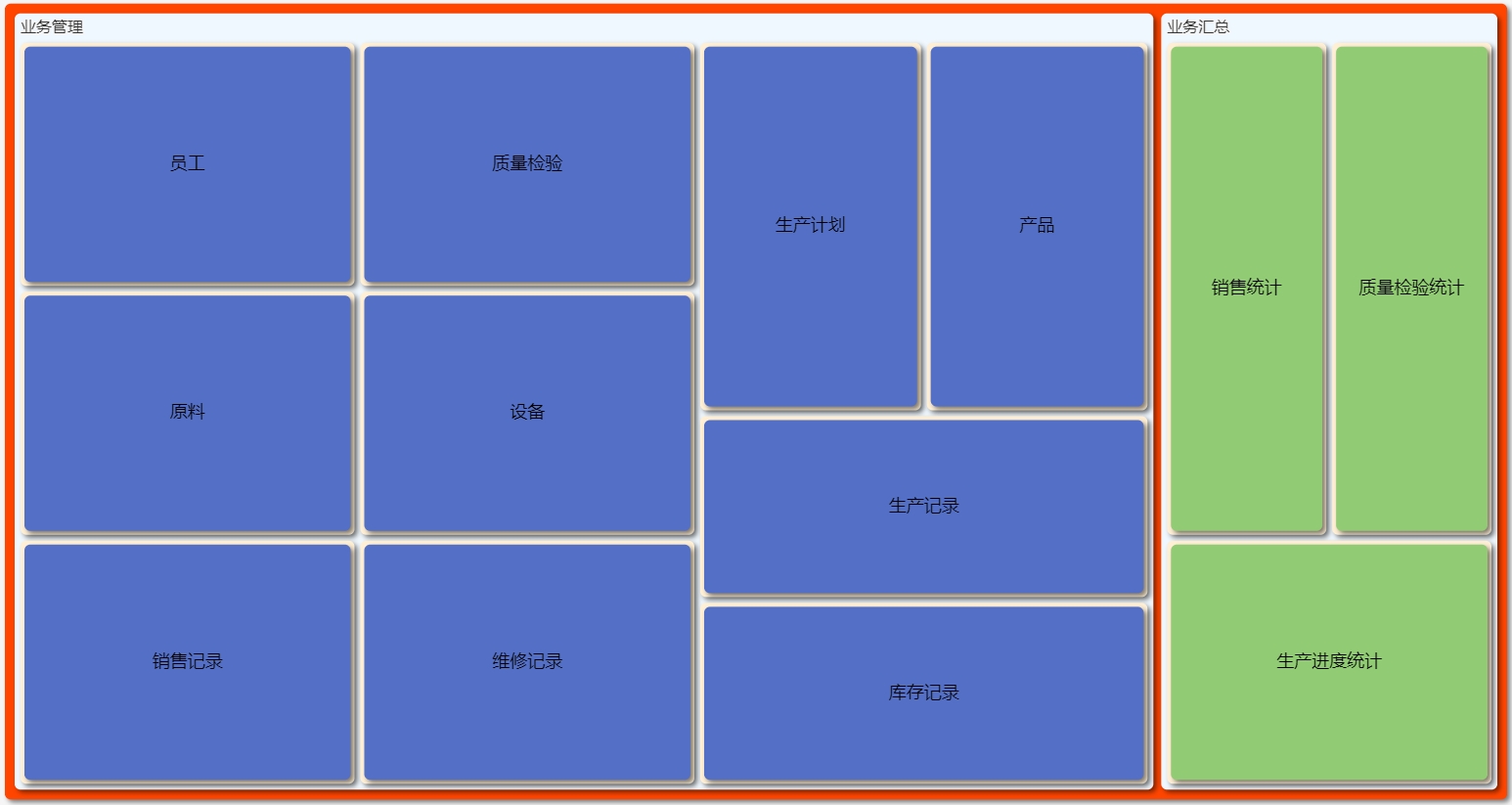 兽用药品制造管理系统导航图